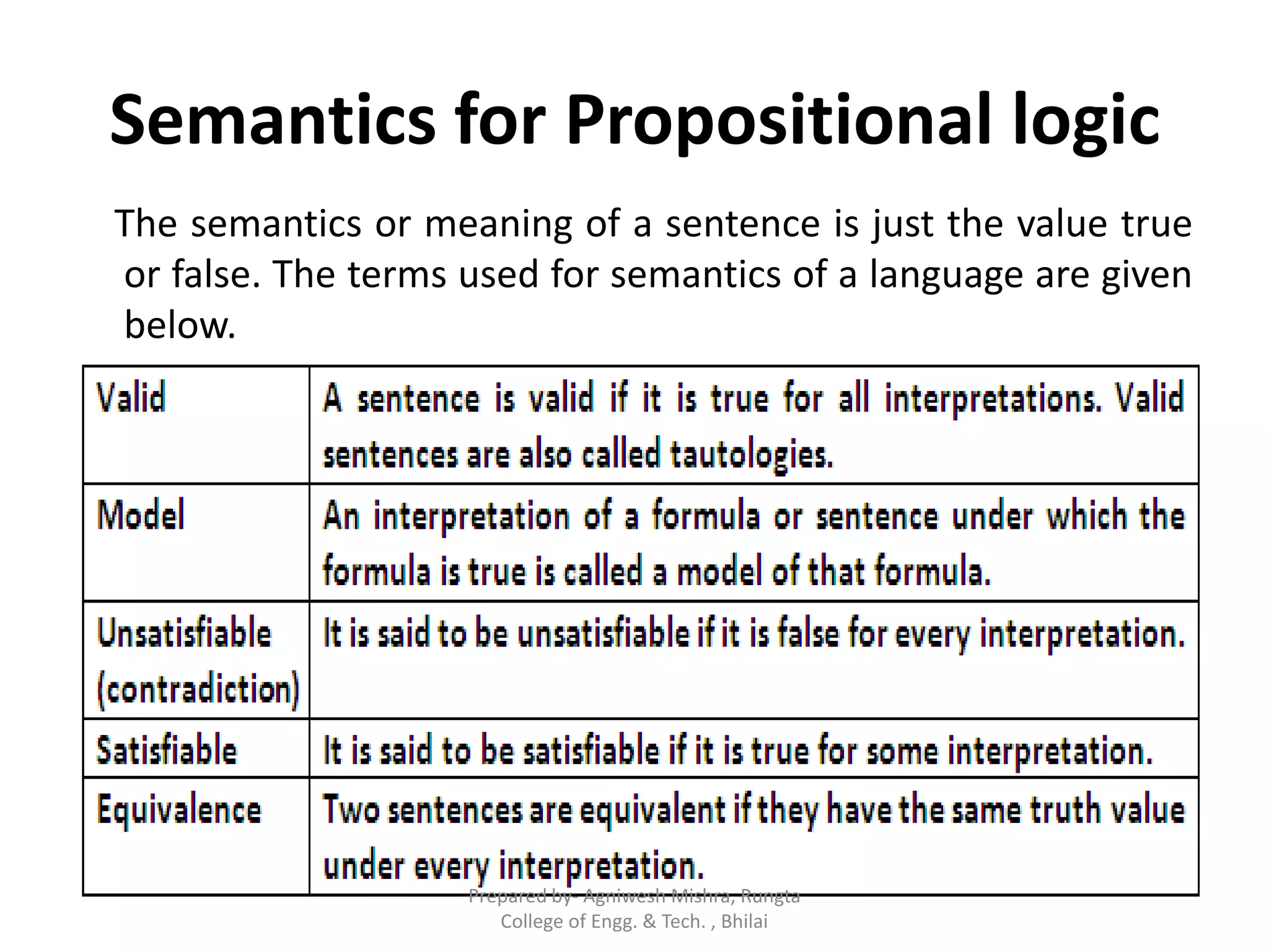 Semantics for Propositional logic
The semantics or meaning of a sentence is just the value true
or false. The terms used for semantics of a language are given
below.
Prepared by- Agniwesh Mishra, Rungta
College of Engg. & Tech. , Bhilai
 