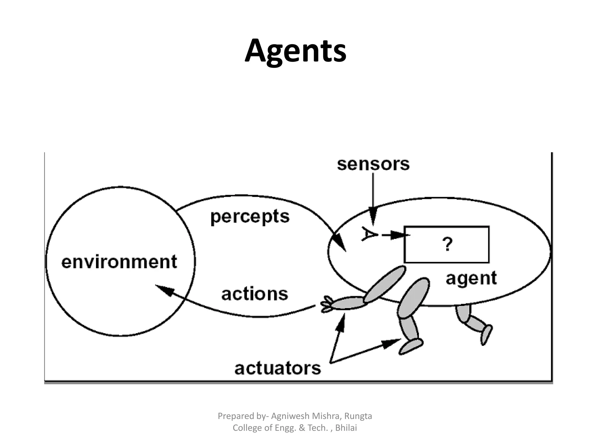 Agents
Prepared by- Agniwesh Mishra, Rungta
College of Engg. & Tech. , Bhilai
 