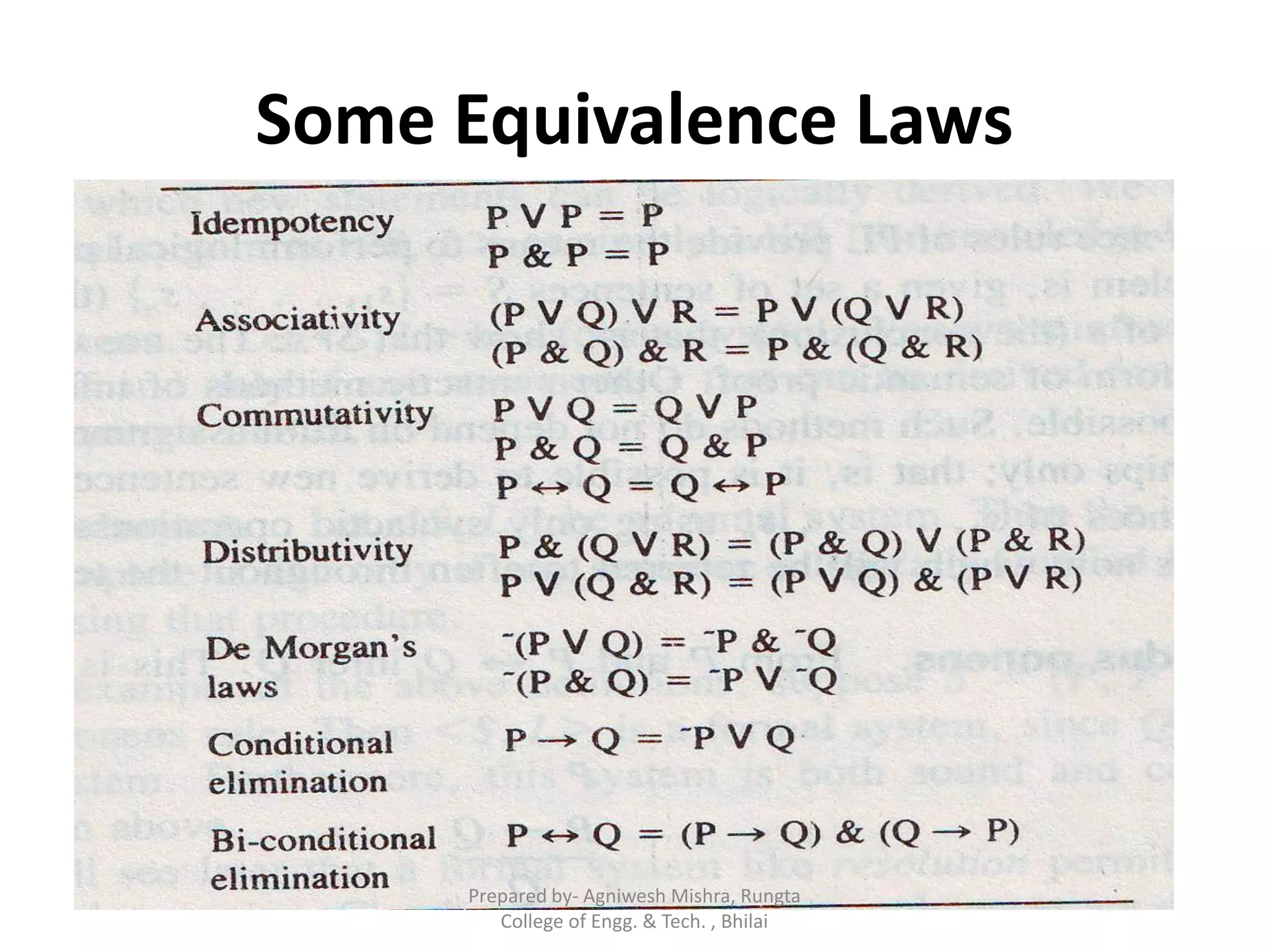 Some Equivalence Laws
Prepared by- Agniwesh Mishra, Rungta
College of Engg. & Tech. , Bhilai
 