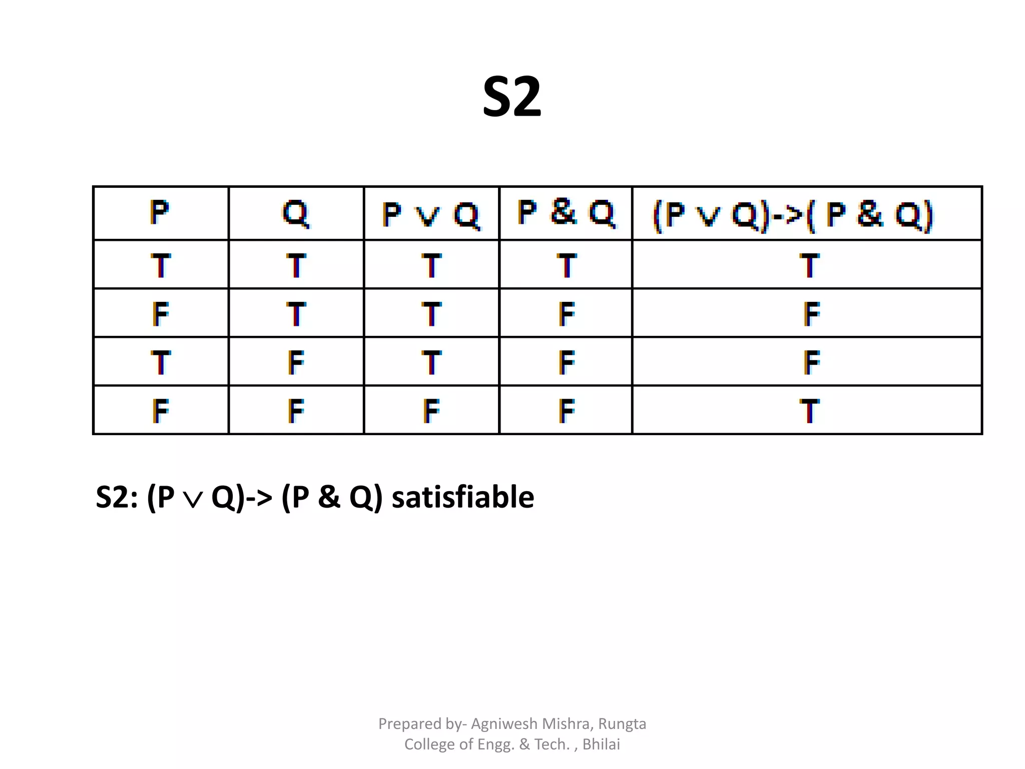 S2
S2: (P  Q)-> (P & Q) satisfiable
Prepared by- Agniwesh Mishra, Rungta
College of Engg. & Tech. , Bhilai
 