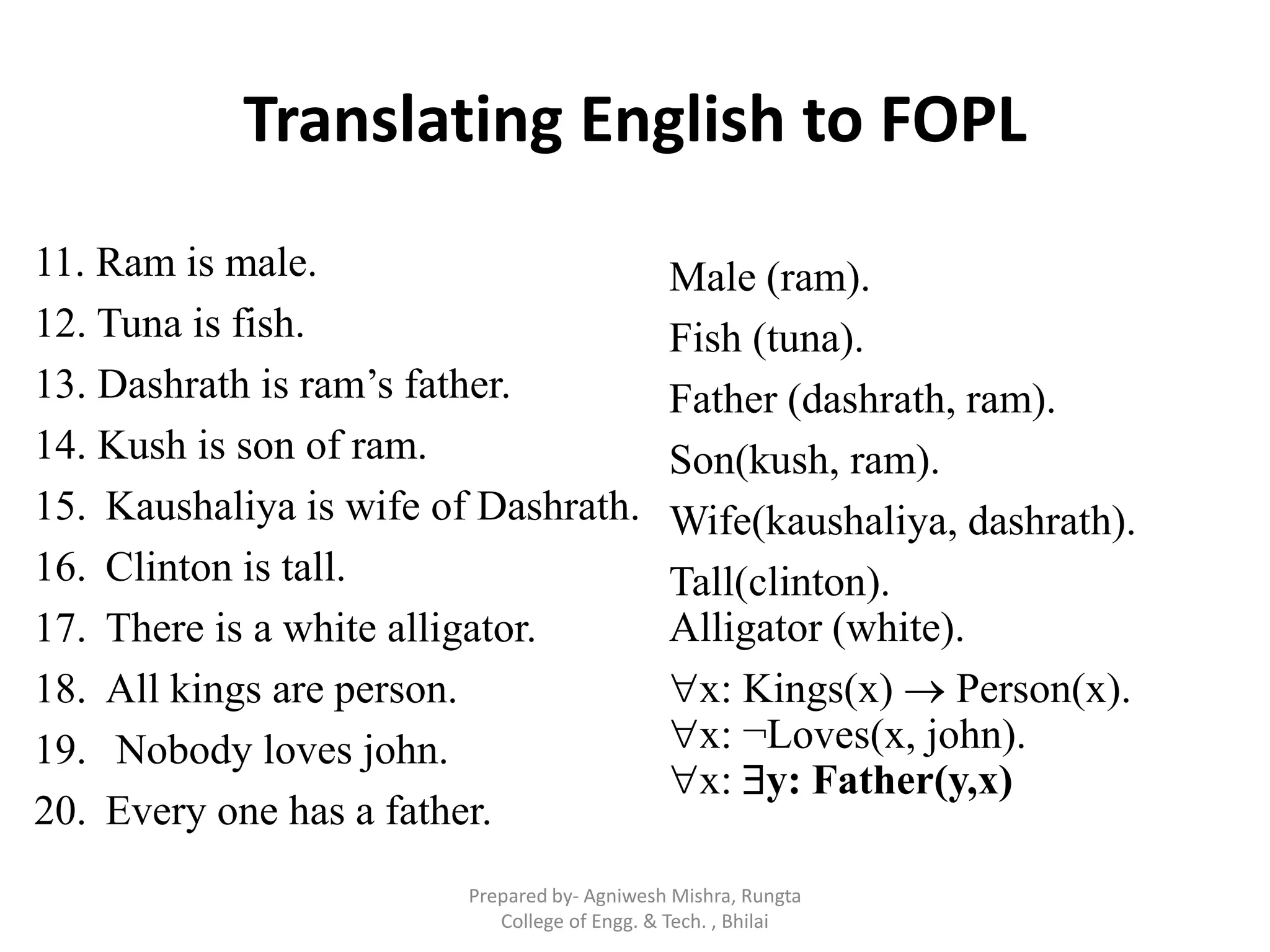 Translating English to FOPL
11. Ram is male.
12. Tuna is fish.
13. Dashrath is ram‟s father.
14. Kush is son of ram.
15. Kaushaliya is wife of Dashrath.
16. Clinton is tall.
17. There is a white alligator.
18. All kings are person.
19. Nobody loves john.
20. Every one has a father.
Male (ram).
Fish (tuna).
Father (dashrath, ram).
Son(kush, ram).
Wife(kaushaliya, dashrath).
Tall(clinton).
Alligator (white).
x: Kings(x)  Person(x).
x: ¬Loves(x, john).
x: y: Father(y,x)
Prepared by- Agniwesh Mishra, Rungta
College of Engg. & Tech. , Bhilai
 