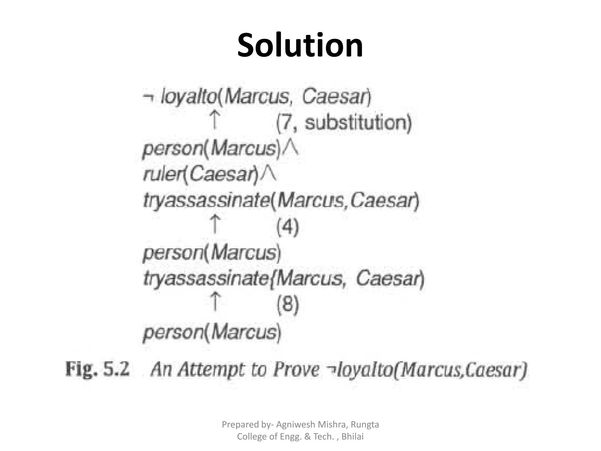 Solution
Prepared by- Agniwesh Mishra, Rungta
College of Engg. & Tech. , Bhilai
 