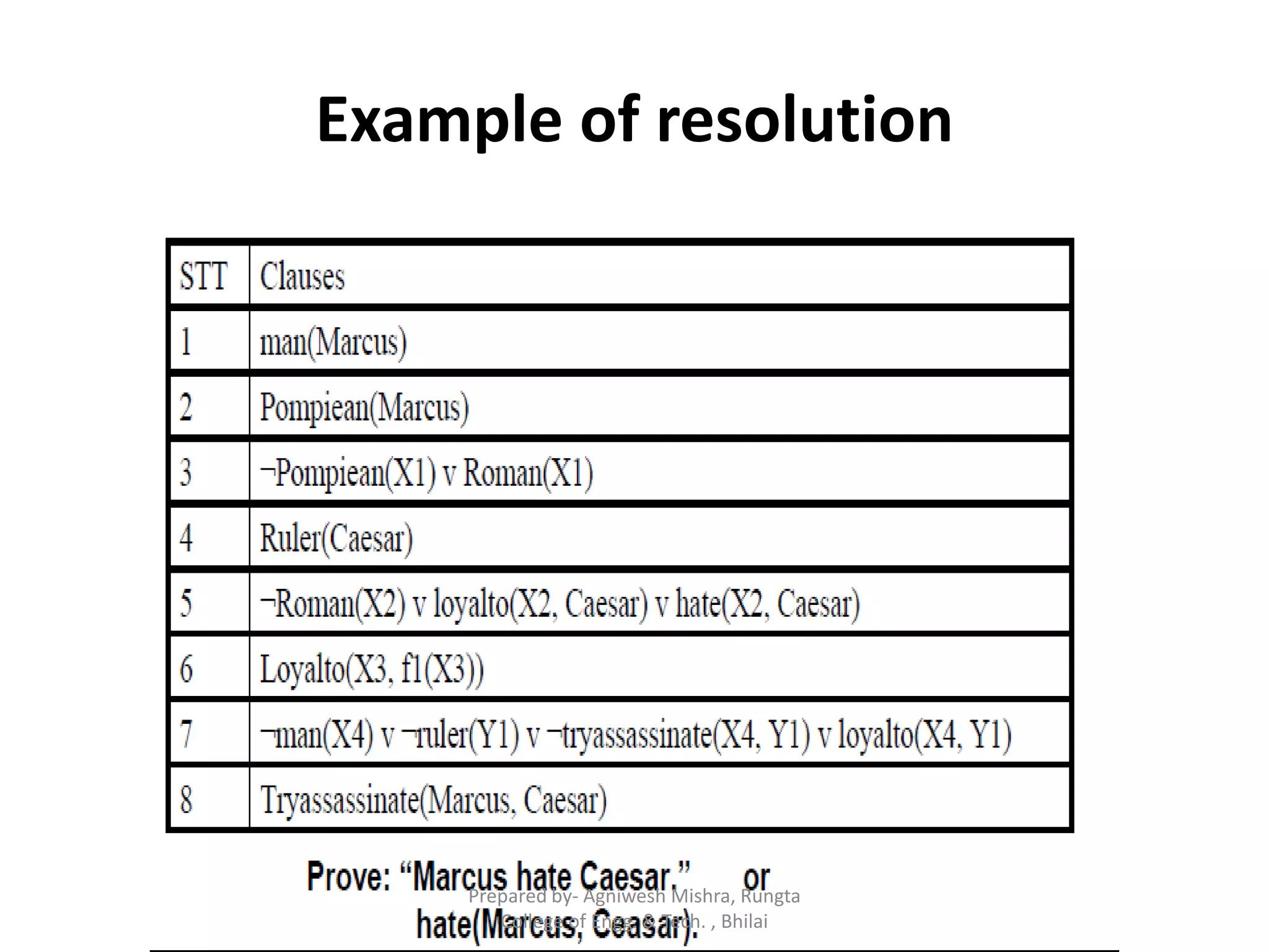 Example of resolution
Prepared by- Agniwesh Mishra, Rungta
College of Engg. & Tech. , Bhilai
 