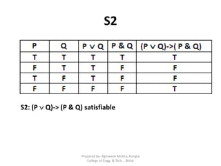 Artificial Intelligence Notes Unit 2 | PDF