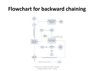Artificial Intelligence Notes Unit 2 | PDF