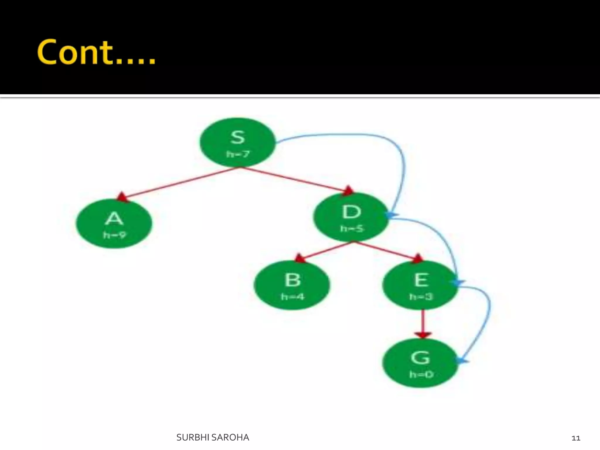 Artificial Intelligence Unit 2 | PPT