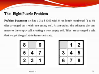 Comprehensive Overview of Problem Solving Techniques in Artificial ...