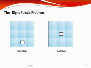 Comprehensive Overview of Problem Solving Techniques in Artificial ...