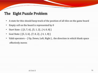 Comprehensive Overview of Problem Solving Techniques in Artificial ...