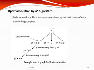 Comprehensive Overview of Problem Solving Techniques in Artificial ...