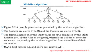 AI UNIT 2 PPT.pptx JNTUH Syllabussssssss | PPTX