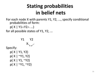Conditional Probability In Ai Artificial Intelligence Notes Unit 3 | PPTX