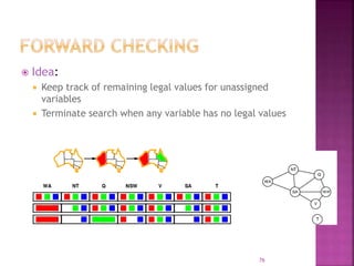 76
 Idea:
 Keep track of remaining legal values for unassigned
variables
 Terminate search when any variable has no legal values
 