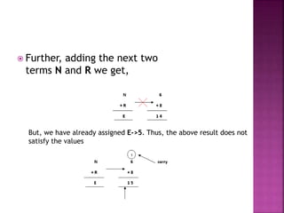  Further, adding the next two
terms N and R we get,
But, we have already assigned E->5. Thus, the above result does not
satisfy the values
 