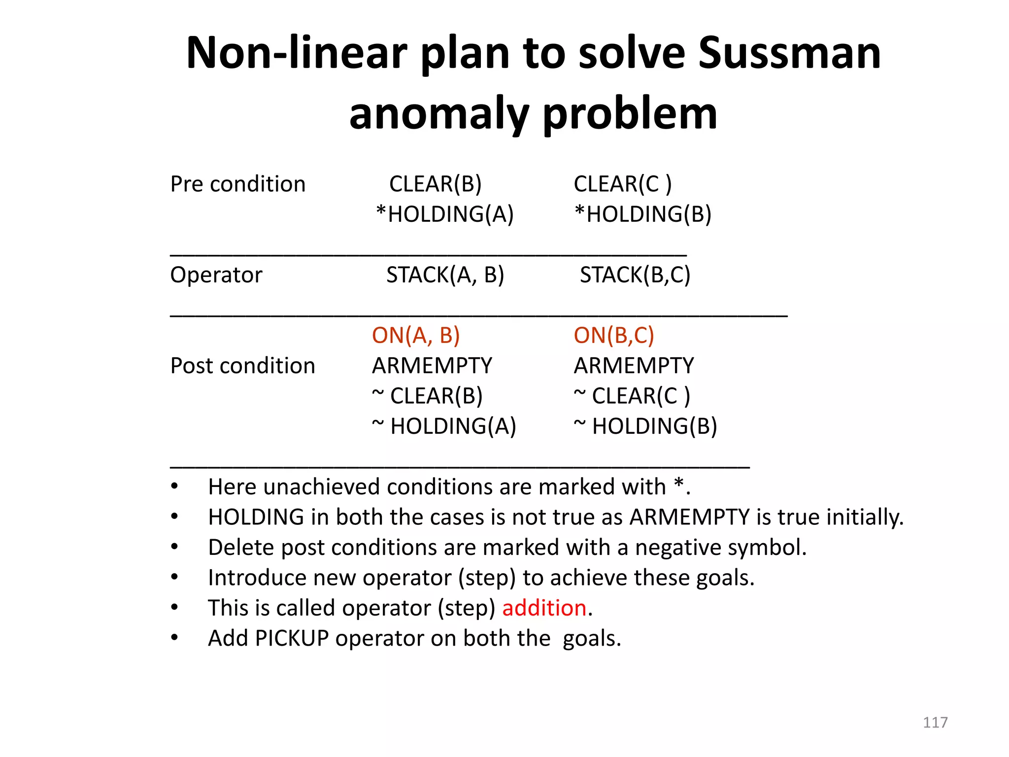 Non-linear plan to solve Sussman
anomaly problem
Pre condition CLEAR(B) CLEAR(C )
*HOLDING(A) *HOLDING(B)
_________________________________________
Operator STACK(A, B) STACK(B,C)
_________________________________________________
ON(A, B) ON(B,C)
Post condition ARMEMPTY ARMEMPTY
~ CLEAR(B) ~ CLEAR(C )
~ HOLDING(A) ~ HOLDING(B)
______________________________________________
• Here unachieved conditions are marked with *.
• HOLDING in both the cases is not true as ARMEMPTY is true initially.
• Delete post conditions are marked with a negative symbol.
• Introduce new operator (step) to achieve these goals.
• This is called operator (step) addition.
• Add PICKUP operator on both the goals.
117
 