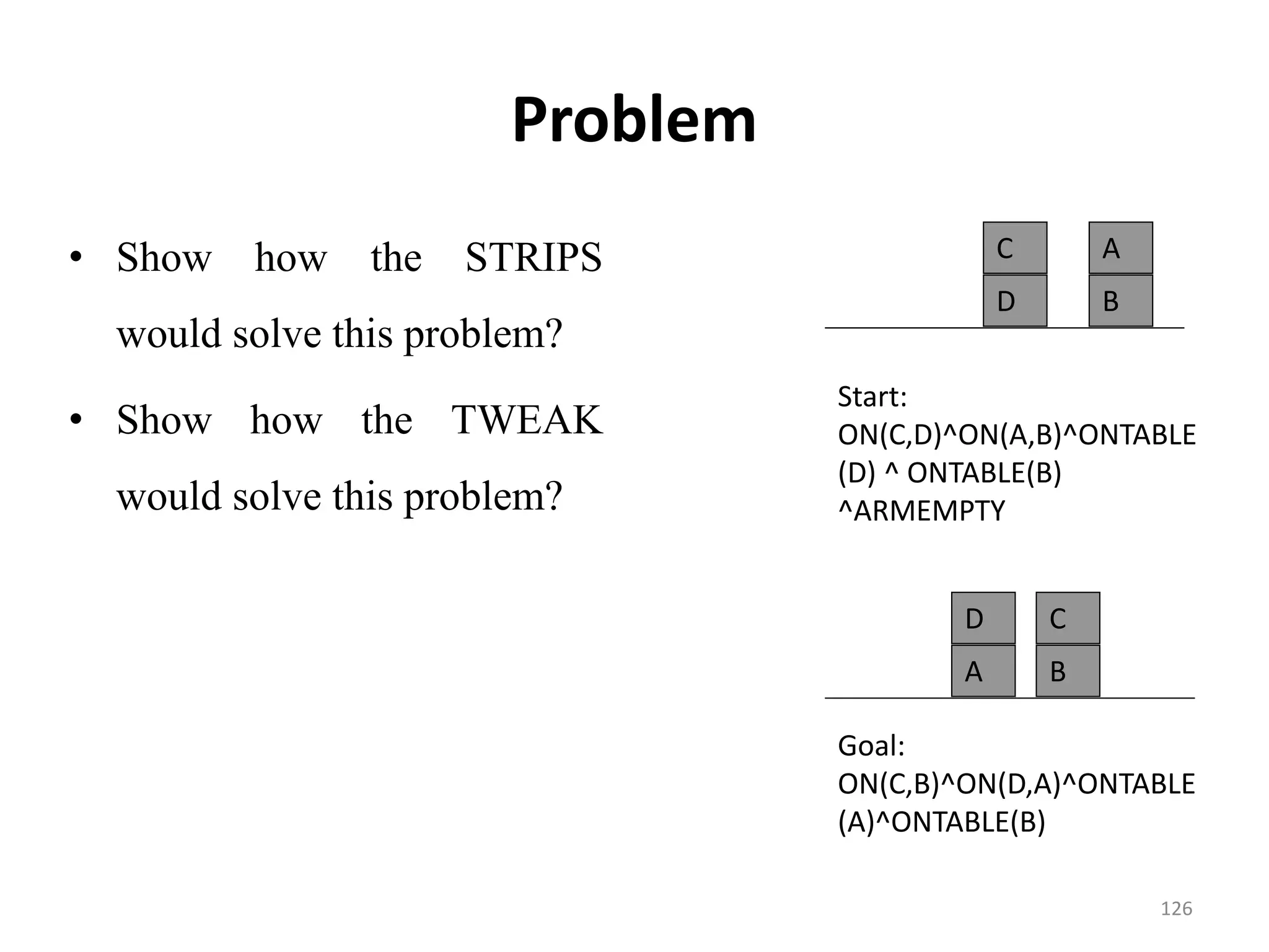 Problem
• Show how the STRIPS
would solve this problem?
• Show how the TWEAK
would solve this problem?
A
B
C
Start:
ON(C,D)^ON(A,B)^ONTABLE
(D) ^ ONTABLE(B)
^ARMEMPTY
C
BA
Goal:
ON(C,B)^ON(D,A)^ONTABLE
(A)^ONTABLE(B)
D
D
126
 