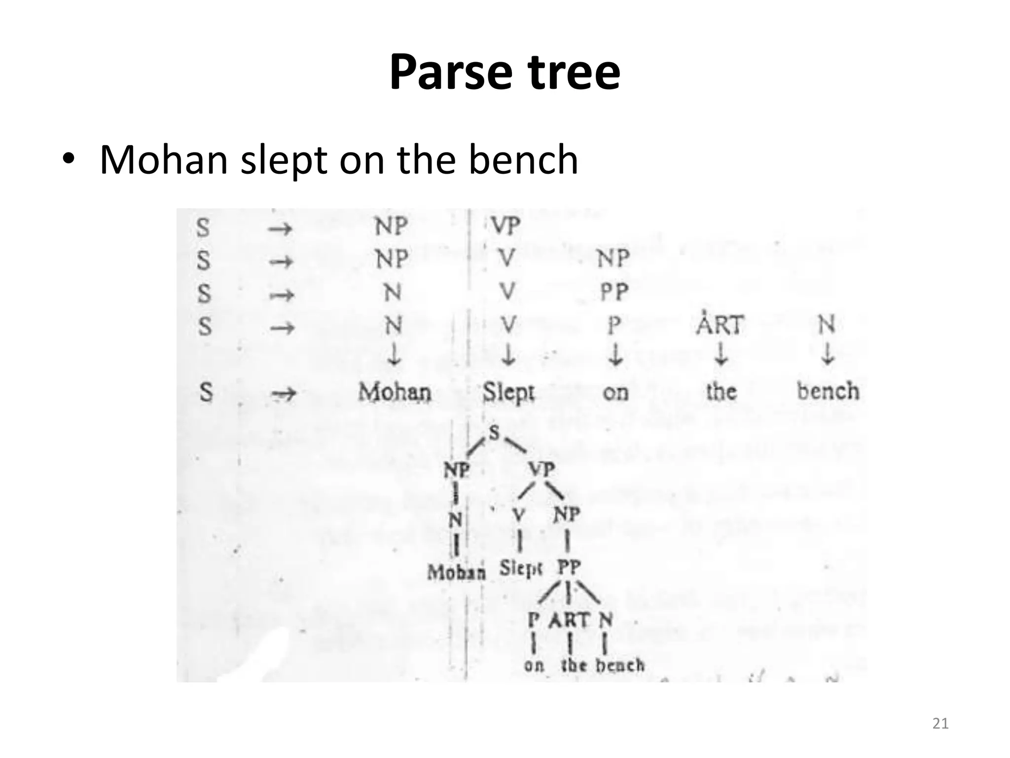 Parse tree
• Mohan slept on the bench
21
 