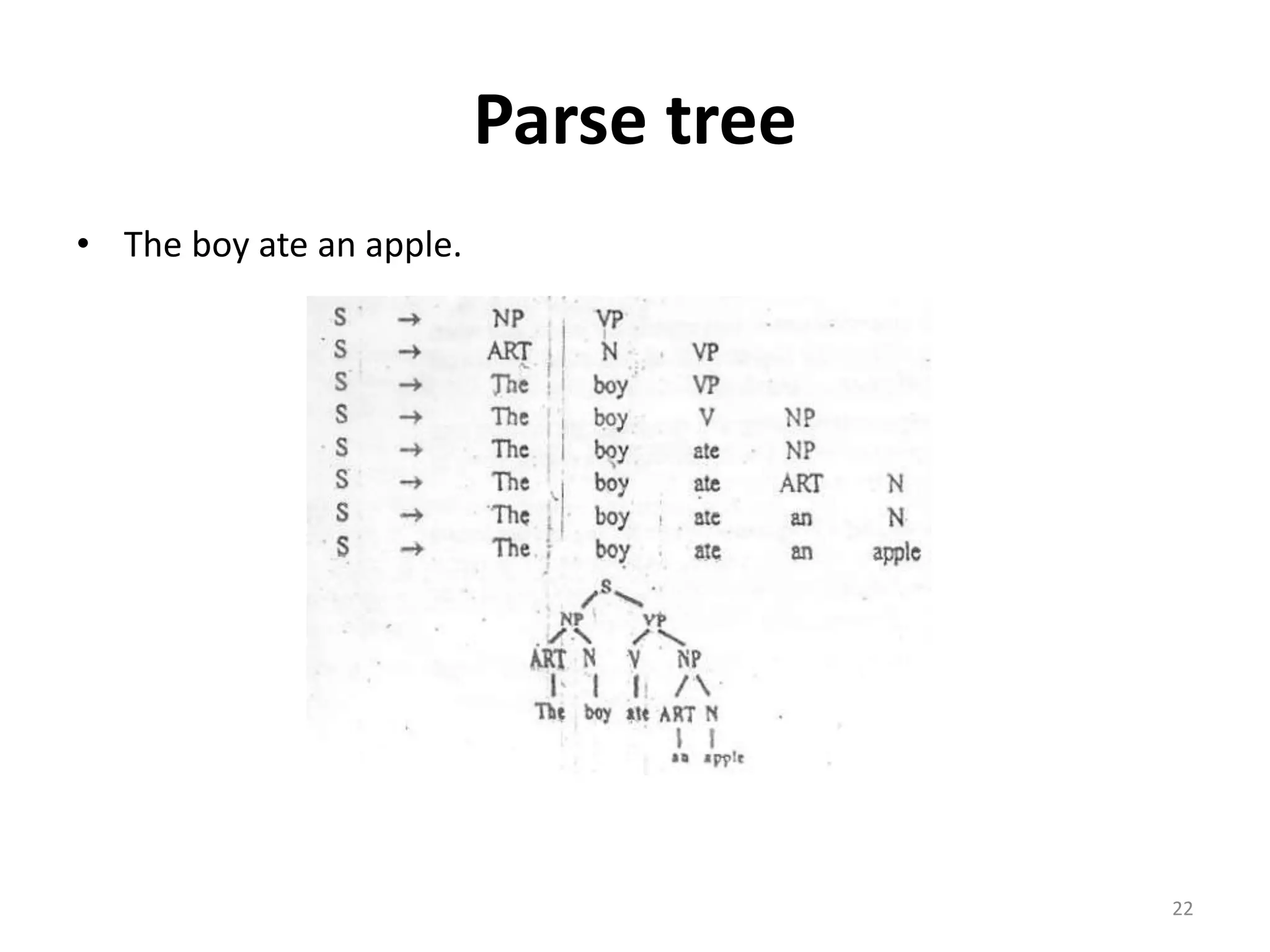 Parse tree
• The boy ate an apple.
22
 