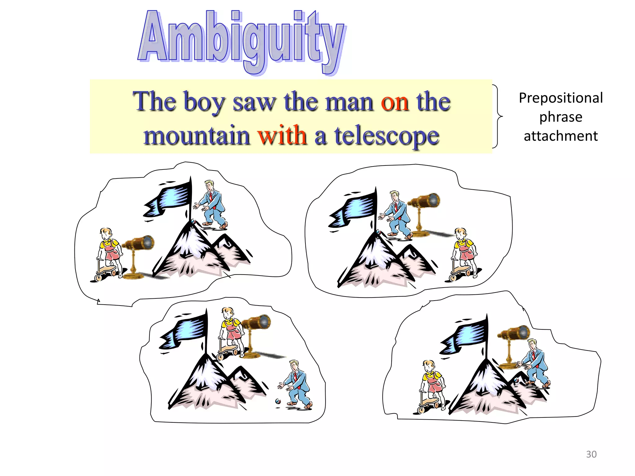 The boy saw the man on the
mountain with a telescope
Prepositional
phrase
attachment
30
 
