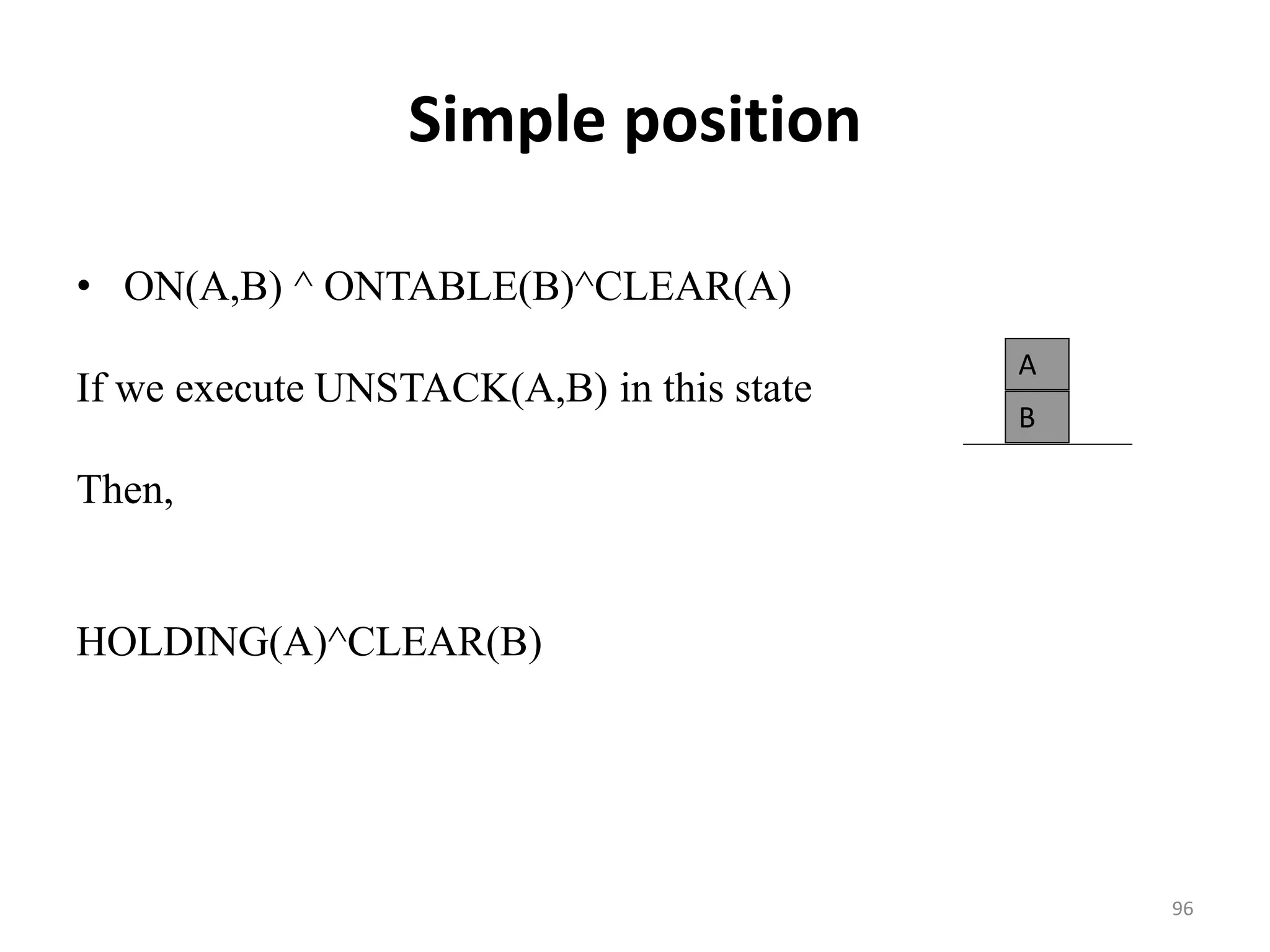 Simple position
• ON(A,B) ^ ONTABLE(B)^CLEAR(A)
If we execute UNSTACK(A,B) in this state
Then,
HOLDING(A)^CLEAR(B)
A
B
96
 