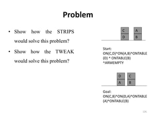 Problem
• Show how the STRIPS
would solve this problem?
• Show how the TWEAK
would solve this problem?
A
B
C
Start:
ON(C,D)^ON(A,B)^ONTABLE
(D) ^ ONTABLE(B)
^ARMEMPTY
C
BA
Goal:
ON(C,B)^ON(D,A)^ONTABLE
(A)^ONTABLE(B)
D
D
126
 