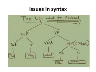 Issues in syntax
20
 