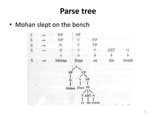 Parse tree
• Mohan slept on the bench
21
 