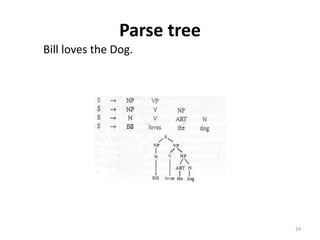 Parse tree
Bill loves the Dog.
24
 