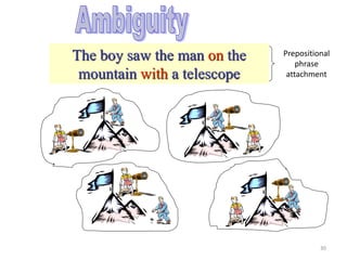 The boy saw the man on the
mountain with a telescope
Prepositional
phrase
attachment
30
 