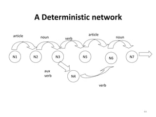 A Deterministic network
N1 N2 N3
N4
N5 N6 N7
article noun verb
article
noun
aux
verb
verb
44
 