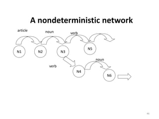 A nondeterministic network
N1 N2 N3
N4
N5
N6
article noun verb
noun
verb
46
 