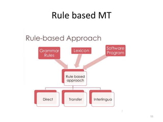 Rule based MT
55
 