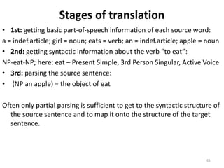 Stages of translation
61
• 1st: getting basic part-of-speech information of each source word:
a = indef.article; girl = noun; eats = verb; an = indef.article; apple = noun
• 2nd: getting syntactic information about the verb “to eat”:
NP-eat-NP; here: eat – Present Simple, 3rd Person Singular, Active Voice
• 3rd: parsing the source sentence:
• (NP an apple) = the object of eat
Often only partial parsing is sufficient to get to the syntactic structure of
the source sentence and to map it onto the structure of the target
sentence.
 
