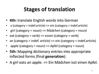 Stages of translation
• 4th: translate English words into German
• a (category = indef.article) => ein (category = indef.article)
• girl (category = noun) => Mädchen (category = noun)
• eat (category = verb) => essen (category = verb)
• an (category = indef. article) => ein (category = indef.article)
• apple (category = noun) => Apfel (category = noun)
• 5th: Mapping dictionary entries into appropriate
inflected forms (final generation):
• A girl eats an apple. => Ein Mädchen isst einen Apfel.
62
 