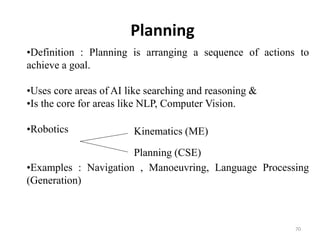 Planning
•Definition : Planning is arranging a sequence of actions to
achieve a goal.
•Uses core areas of AI like searching and reasoning &
•Is the core for areas like NLP, Computer Vision.
•Robotics
•Examples : Navigation , Manoeuvring, Language Processing
(Generation)
Kinematics (ME)
Planning (CSE)
70
 