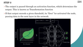 STEP 3:
The output is passed through an activation function, which determines the
output. This is known as Transformation function
If that output exceeds a given threshold, its “fires” (or activates) the node,
passing data to the next layer in the network.
 