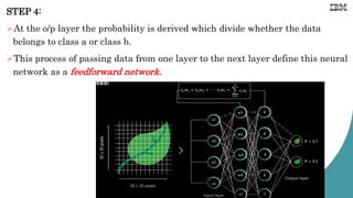 STEP 4:
At the o/p layer the probability is derived which divide whether the data
belongs to class a or class b.
This process of passing data from one layer to the next layer define this neural
network as a feedforward network.
 