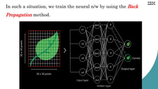 In such a situation, we train the neural n/w by using the Back
Propagation method.
 