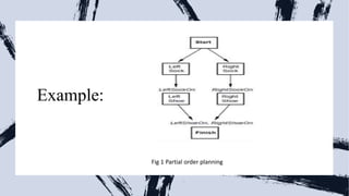 Example:
Fig 1 Partial order planning
 