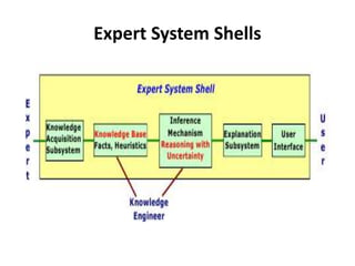 Artificial Intelligence Notes Unit 5 | PPTX