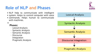 Role of NLP and Phases
NLP help to communicate with intelligent
system. Helps to control computer with voice
commands. Helps human to communicate
with machines.
Phases:
Lexical Analysis
Syntactic Analysis
Semantic Analysis
Discourse
Integration
Pragmatic Analysis
 
