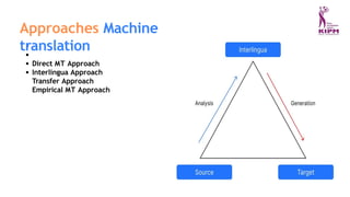 Approaches Machine
translation
Direct MT Approach
Interlingua Approach
Transfer Approach
Empirical MT Approach
 