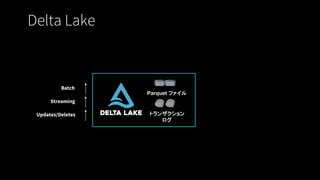 Delta Lake
Streaming
Batch
Updates/Deletes トランザクション
ログ
Parquet ファイル
 