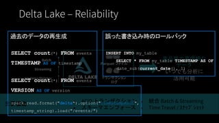 Delta Lake – Reliability
Streaming
● ACID トランザクション
● スキーマエンフォース
● 統合 Batch & Streaming
● Time Travel / ｽﾅｯﾌﾟｼｮｯﾄ
主要機能
高品質で高信頼な
データ
いつでも分析に
活用可能
Batch
Updates/Deletes トランザクション
ログ
Parquet ファイル
SELECT count(*) FROM events
TIMESTAMP AS OF timestamp
SELECT count(*) FROM events
VERSION AS OF version
spark.read.format("delta").option("timestampAsOf",
timestamp_string).load("/events/")
INSERT INTO my_table
SELECT * FROM my_table TIMESTAMP AS OF
• date_sub(current_date(), 1)
過去のデータの再生成 誤った書き込み時のロールバック
 