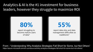 Analytics & AI is the #1 investment for business
leaders, however they struggle to maximize ROI
80% 55%
From : “Understanding Why Analytics Strategies Fall Short for Some, but Not Others”
https://azure.microsoft.com/en-us/resources/why-analytics-strategies-fall-short-for-some-but-not-others/
 