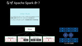 なぜ Apache Spark か ?
Driver
Executor
Task Task
Executor
Task
Executor Executor
Task Task
分散処理
インメモリ処理
パフォーマンス
インメモリコンピューティングにより Hadoop よりも
高速に実行 (テストケースにより 100 倍以上)
バッチとリアルタイムデータ処理の双方で利用可能
 