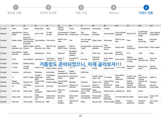 25
정보원 선별
1
검색어 정교화
2
자료 수집
3
Watson
4
키워드 선별
5
거름망도 준비되었으니, 이제 골라보자!!!
 