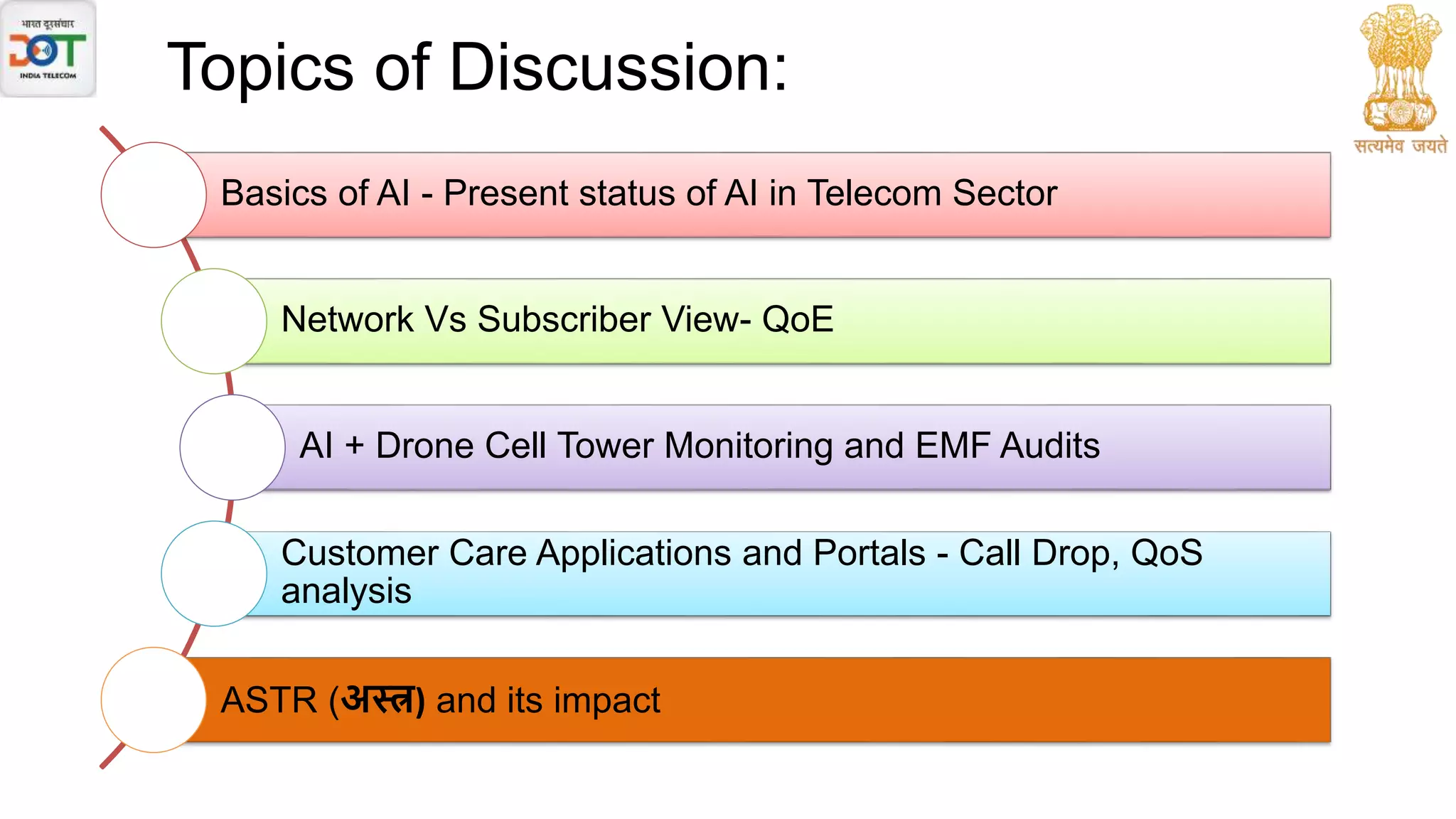 AI Use-cases in Telecom sector - Part-2.pptx