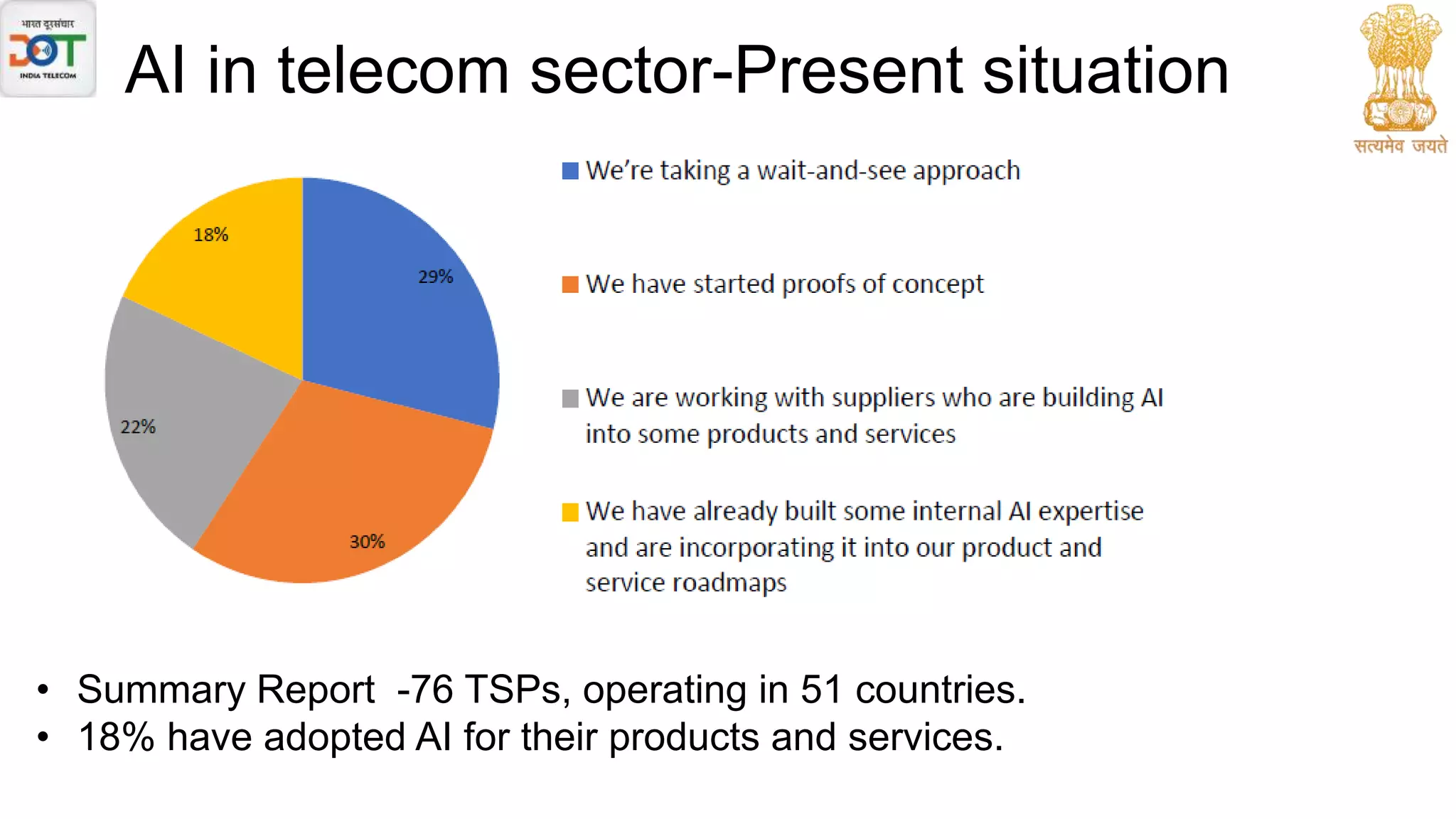 AI Use-cases in Telecom sector - Part-2.pptx