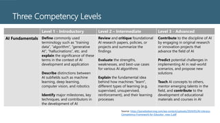 AI Uses and Misuses: Academic and Workplace Applications | PPTX ...